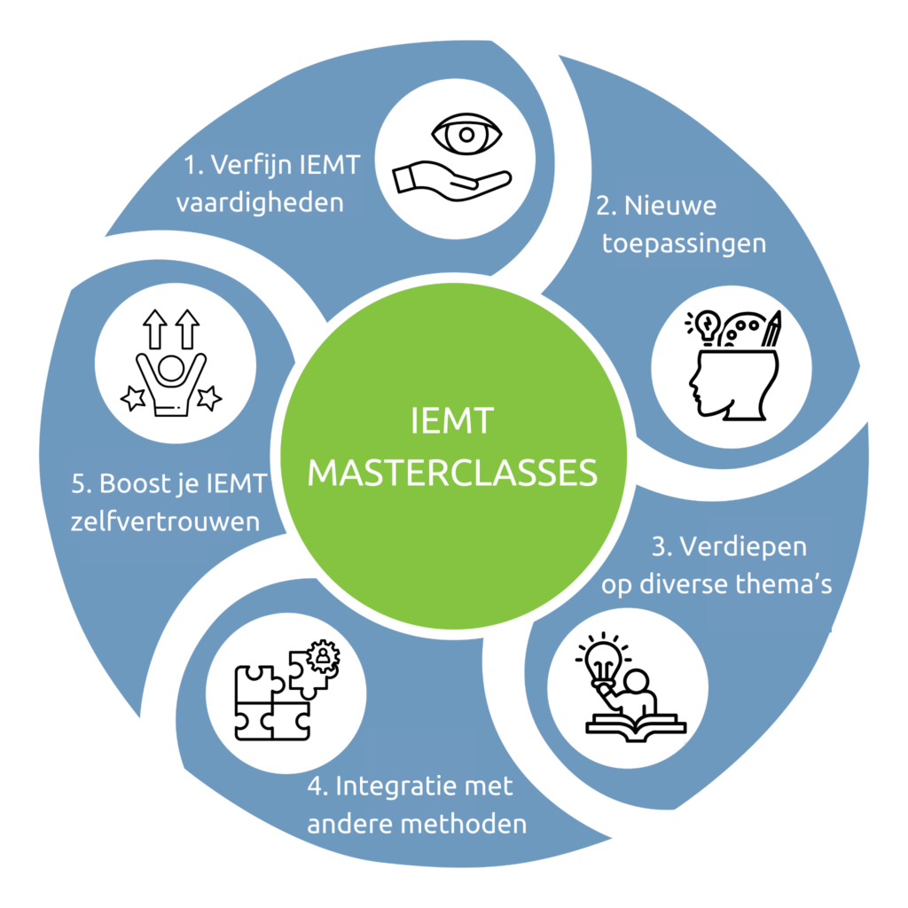 IEMT Masterclasses vaardigheden infographic