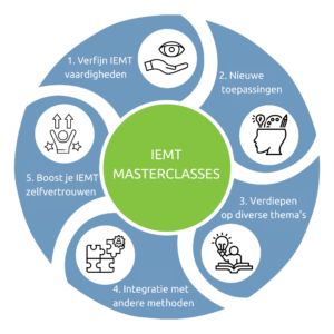 IEMT Masterclasses vaardigheden infographic